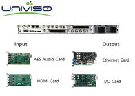 Dwa wyjścia DVI ASI dla odbiornika telewizji satelitarnej Dekoder z przyciskami sterowania LCD